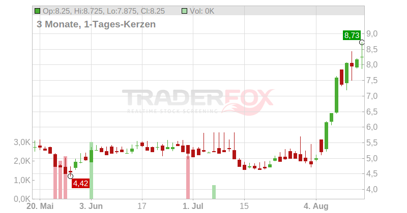 InfuSystem Holdings Inc. Chart
