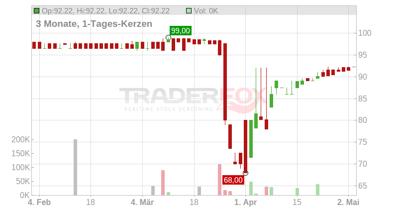 HEP Solar Projects 28 Chart