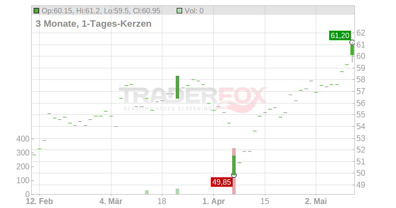 KBC Ancora Comm.VA Chart