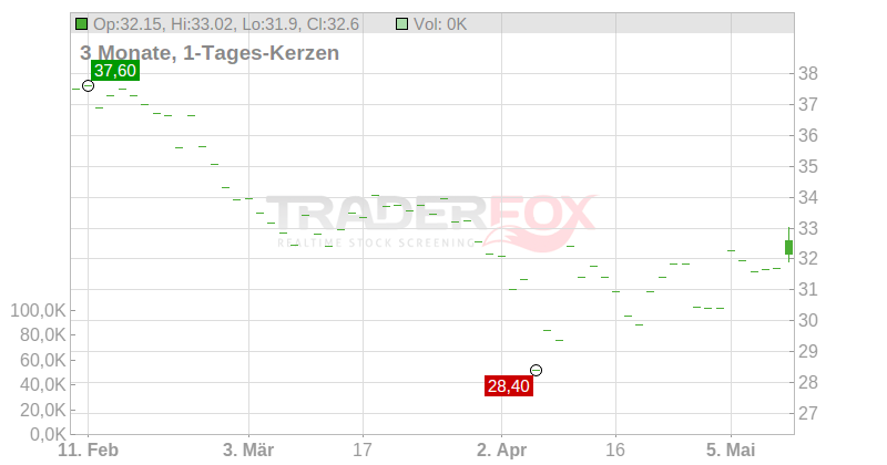 Kinepolis Group S.A. Chart