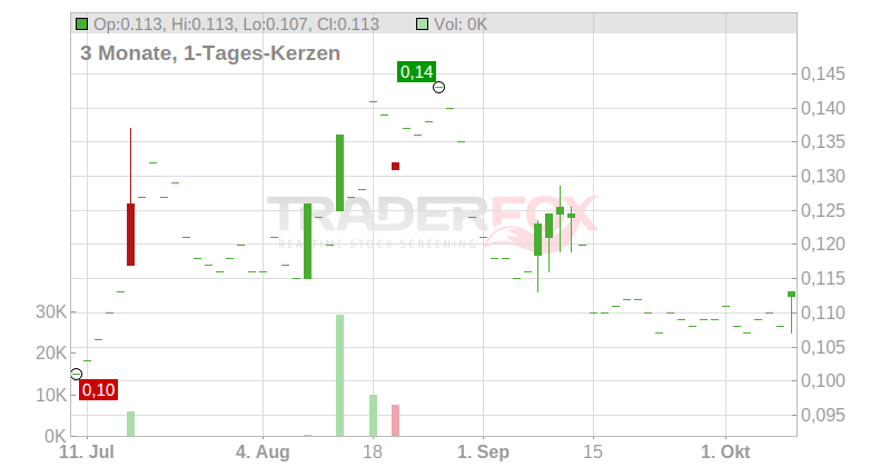 Alibaba Pictures Group Ltd Chart