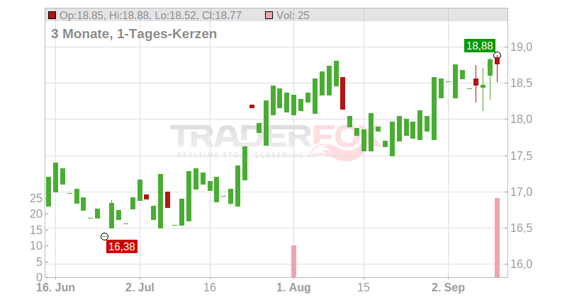 ALTIUS MINERALS CORP Chart