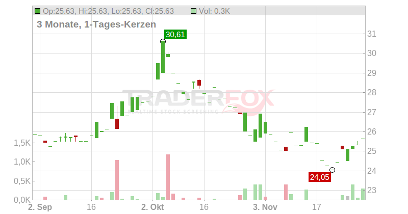 SHIN-ETSU CHEM. Chart