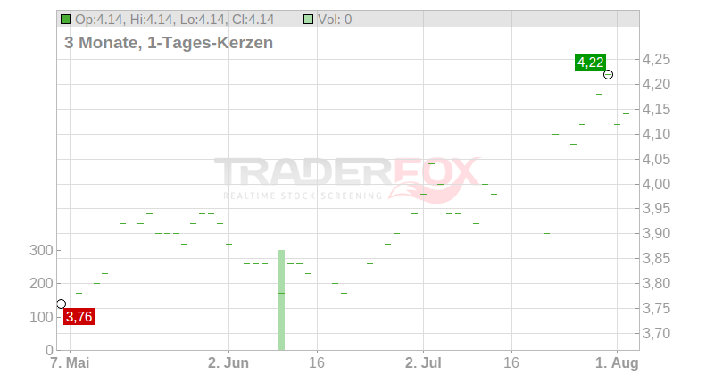 NSK LTD. Chart