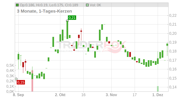 China High-Speed Transmission Equipment Group Co. Ltd. Chart