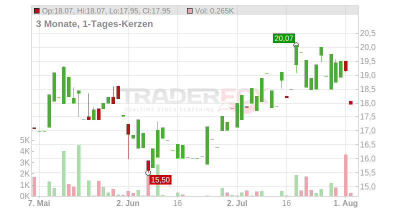 PKO BANK POLSKI S.A. ZY 1 Chart