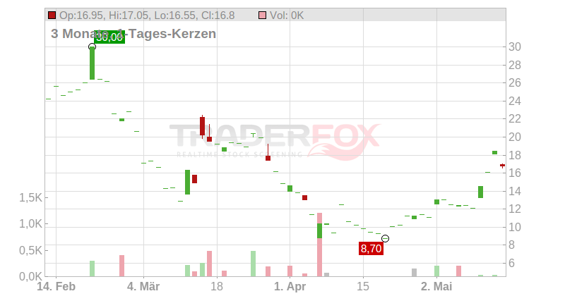 Applied Optoelectronics Inc. Chart