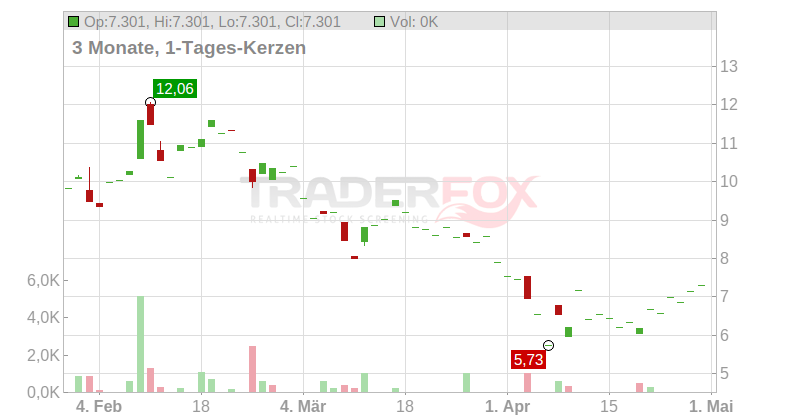 Cleveland-Cliffs Inc. Chart