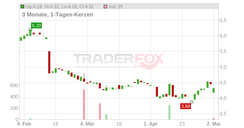 eGain Corporation Chart