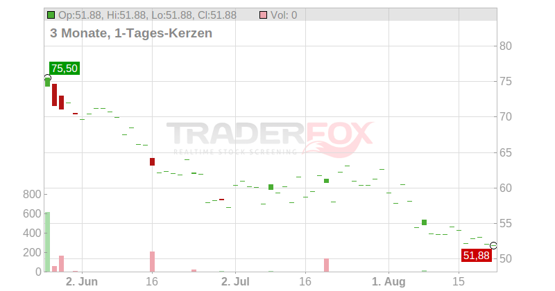 Freshpet Inc. Chart