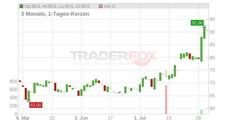 Materion Corp. Chart