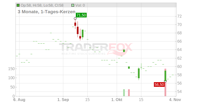 Meritage Homes Corp. Chart