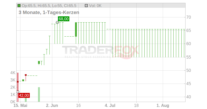 HINKEL + CIE GMBH ANL. Chart