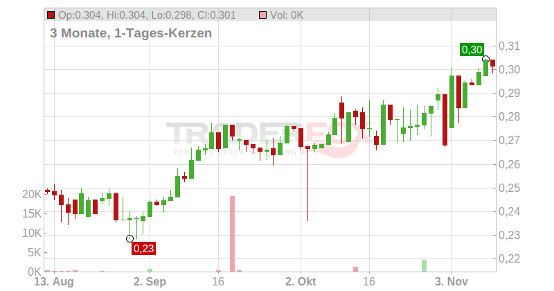 PACIFIC BASIN SHIP.DL-,01 Chart