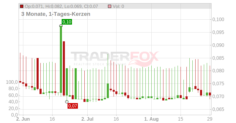 PT Citra Marga Nusaphala Persada Tbk Chart