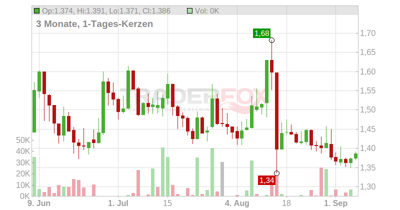 Hexagon Composites ASA Chart