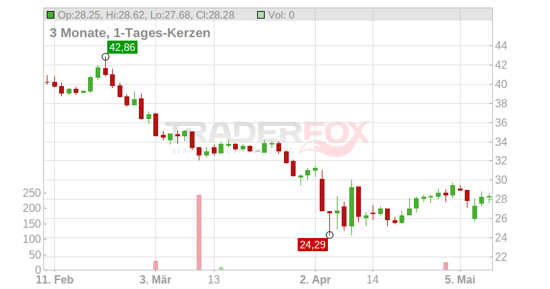Kulicke and Soffa Industries Chart