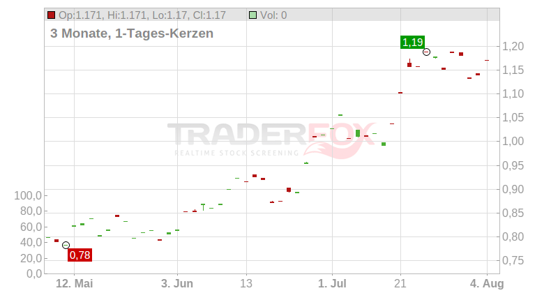 CHINA MOLYBDENUM H YC-,20 Chart
