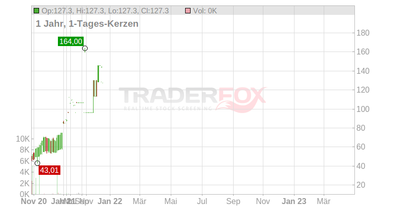 Basler AG Chart
