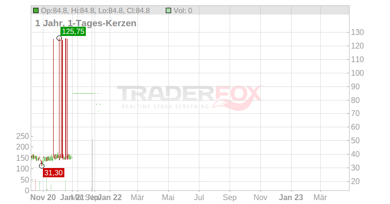 Kuka AG Chart