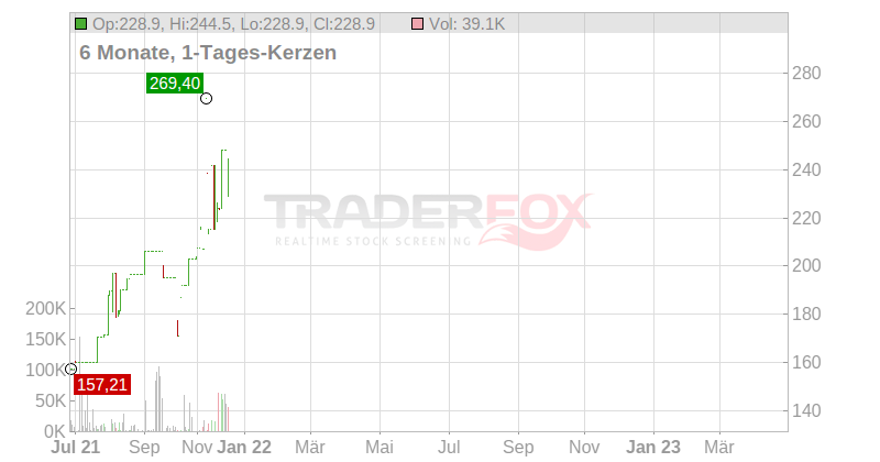 Merck KGaA Chart