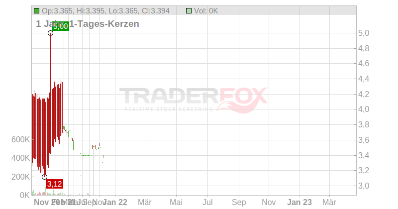 Faes Farma S.A. Chart