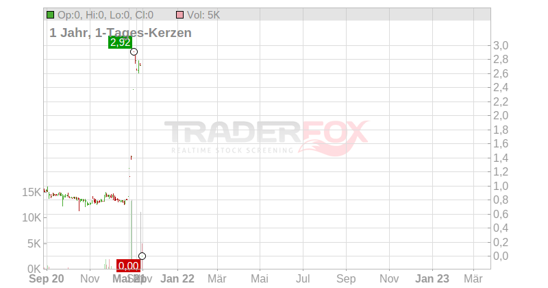 It Way Chart