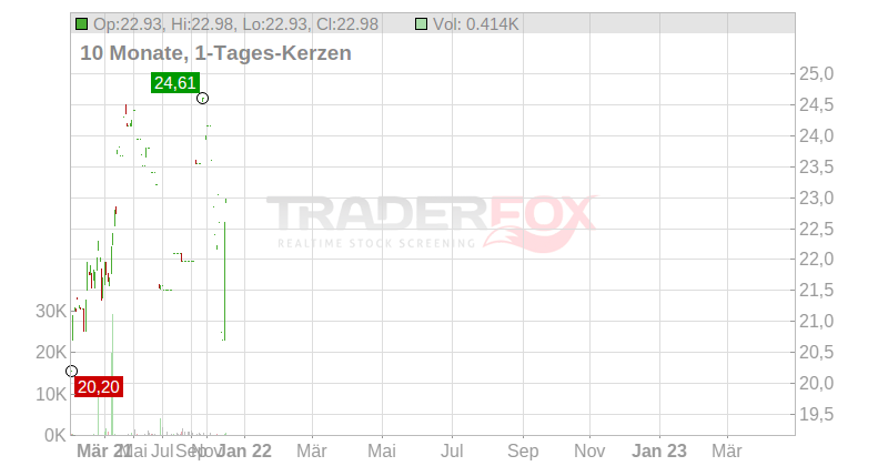 VAN LANSCHOT KEMP. EO1 Chart