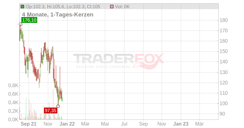 Alibaba Group Holding Ltd. (ADRs) Chart