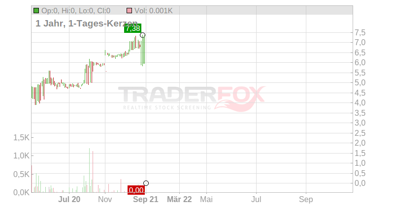 Exel Composites Oyj Chart