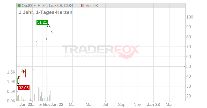 Marimekko Oyj Chart