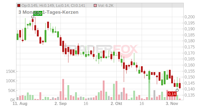 BEDFORD METALS CORP. Chart