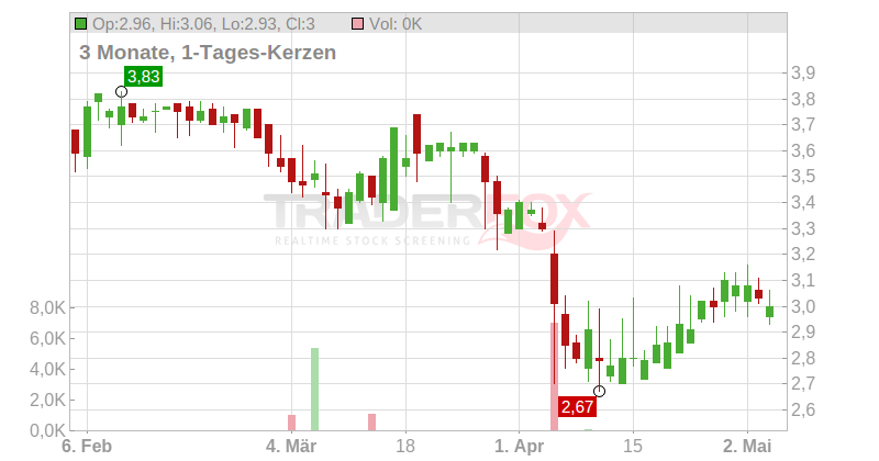 MARIMACA COPPER CORP. Chart