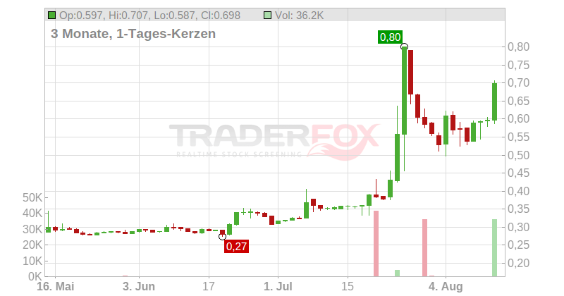 Theraclion S.A. Chart