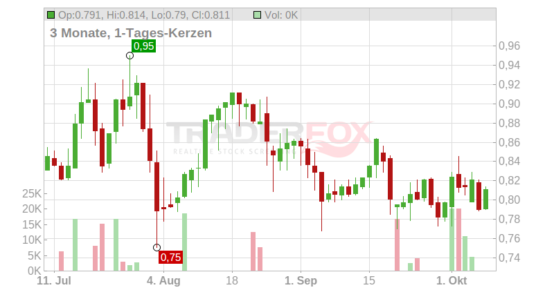 Valbiotis S.A Chart