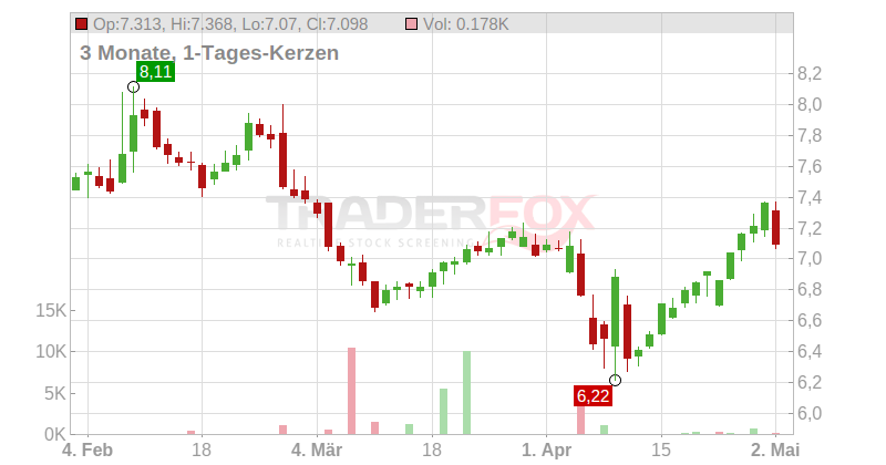 DRAX GROUP LS-,1155172 Chart