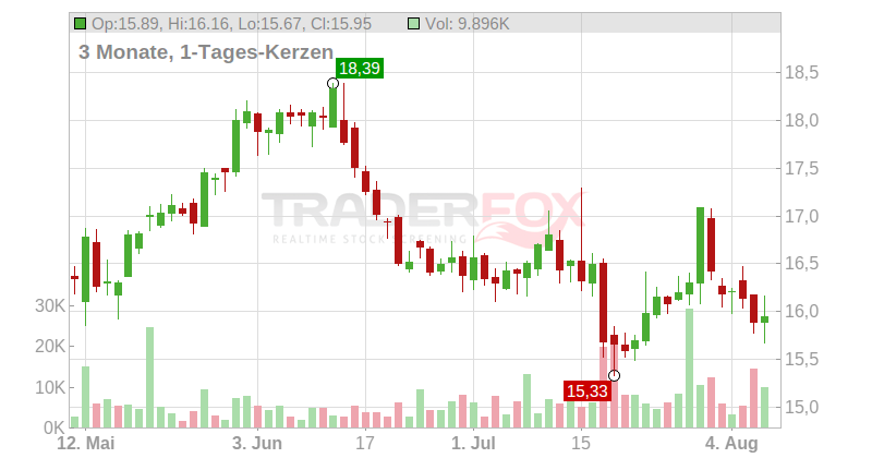 GSK PLC Chart