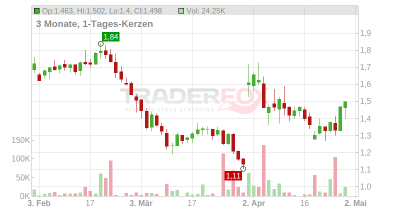 ALPHAWAVE IP GROUP LS 1 Chart