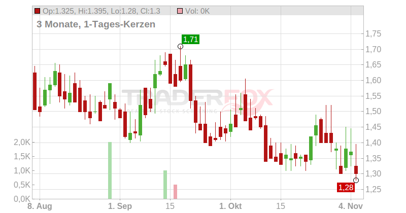 Commercial Vehicle Group Chart