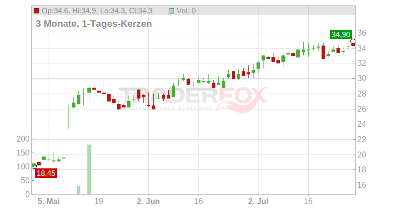 Allied Motion Technologies Inc Chart