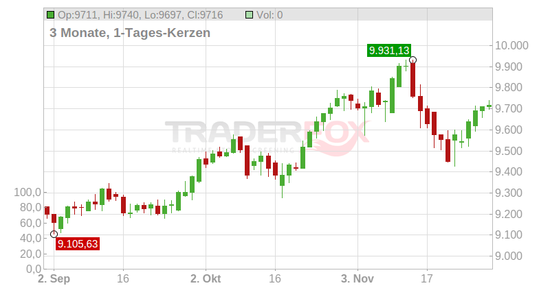 Infront GB 100 Chart