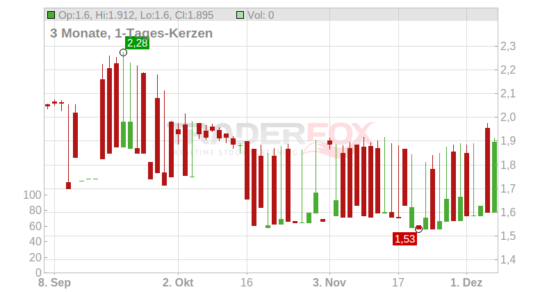 Athens Medical Center S.A. Chart