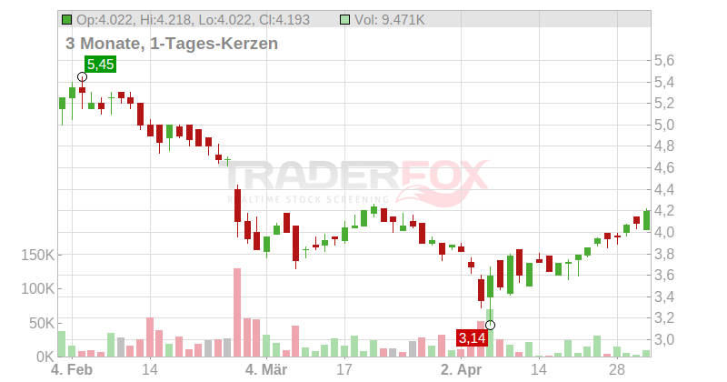 Hafnia Ltd. Chart