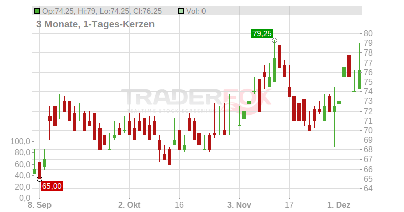 KB Financial Group Inc. (ADR) Chart