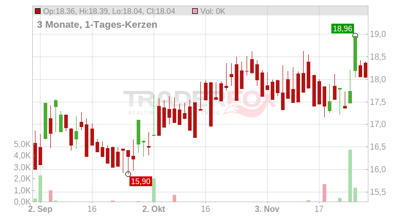PKO BANK POLSKI S.A. ZY 1 Chart