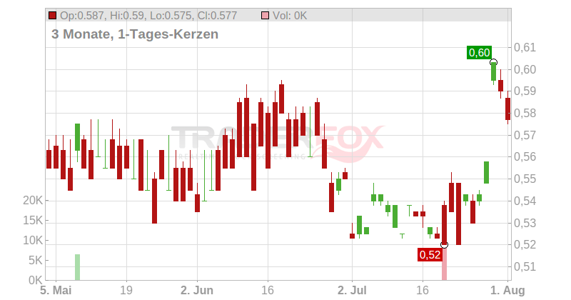 HUANENG PWR INTL H YC 1 Chart