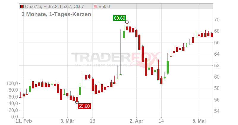 Groupe CRIT S.A. Chart