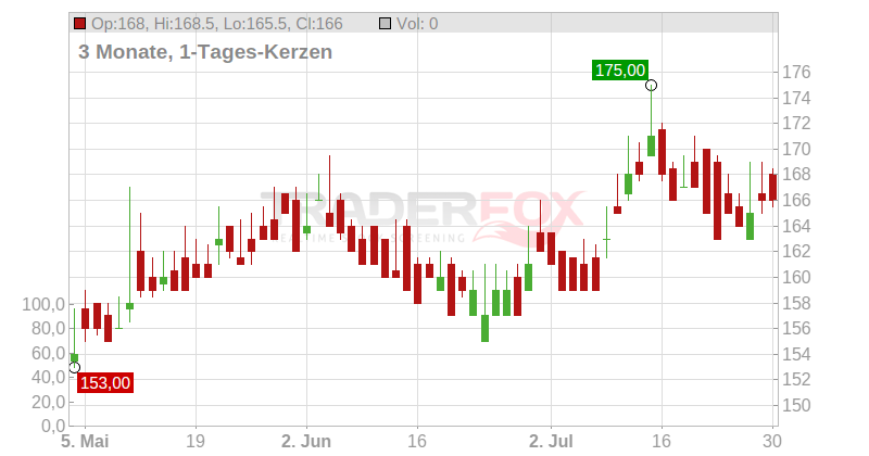 THURGAU.KANTONALB.PS SF20 Chart