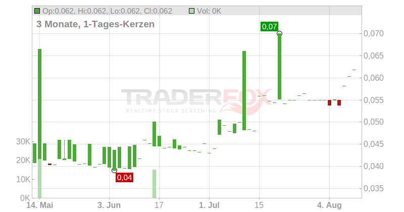 Tesmec SpA Chart