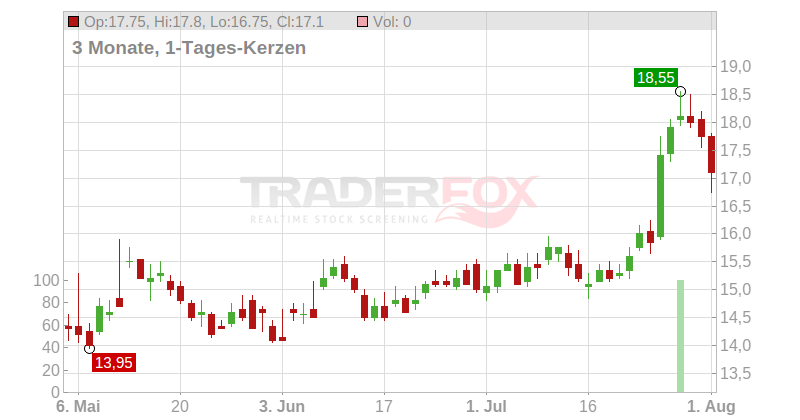 Knowles Corp. Chart